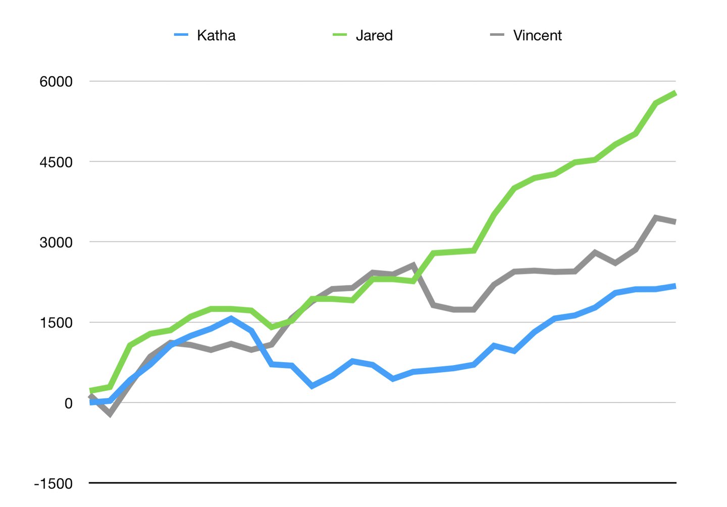 Man beachte die rasanten Abfahrten